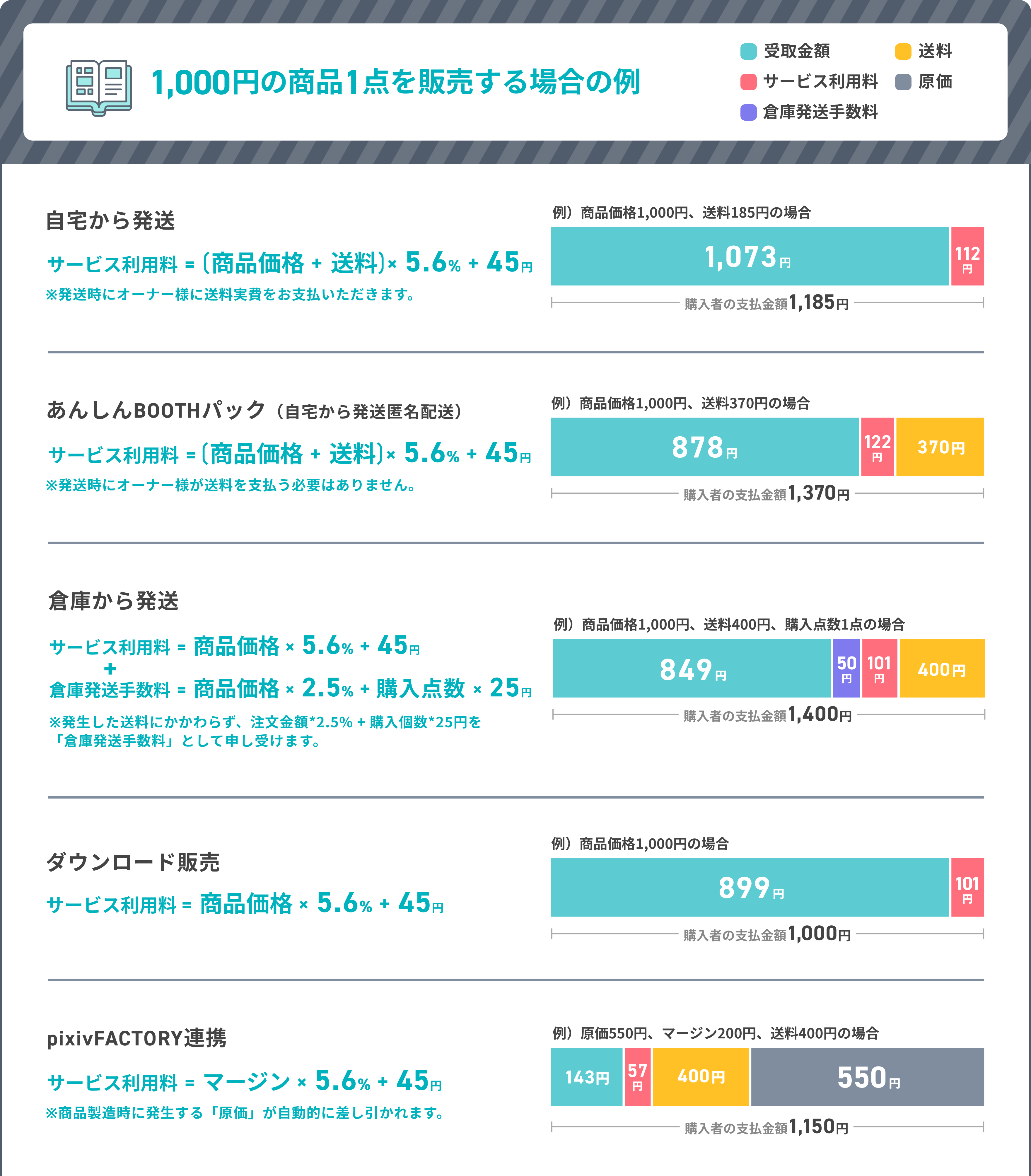 受取金額例イメージ