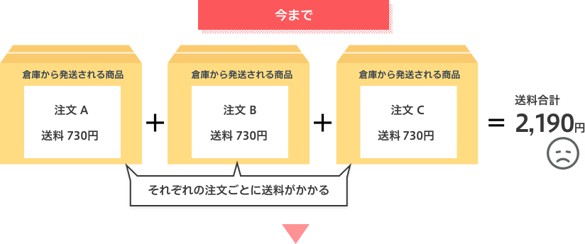 倉庫おまとめ発送 Booth