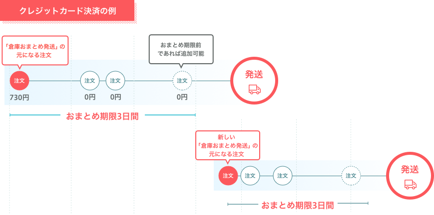 おまとめ　追加済み