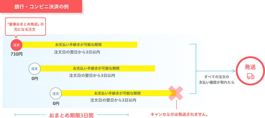 34,999円★ご専用♡★おまとめ追加同梱分♡【桜瑪瑙8mmラウンド連】❤️