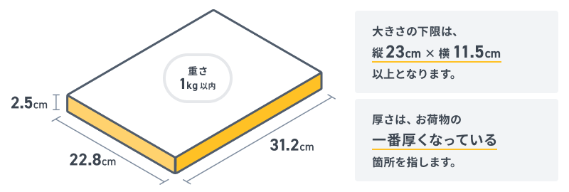 利用可能なサイズイメージ